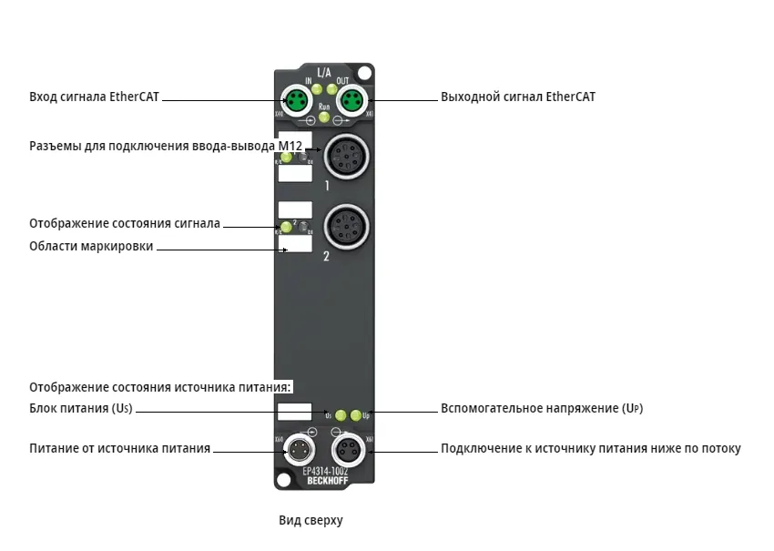 Блок EtherCAT Beckhoff EP4314-1002