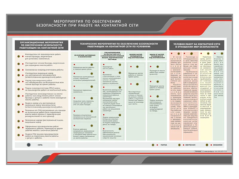 Стенд Зарница безопасность при работе на контактной сети