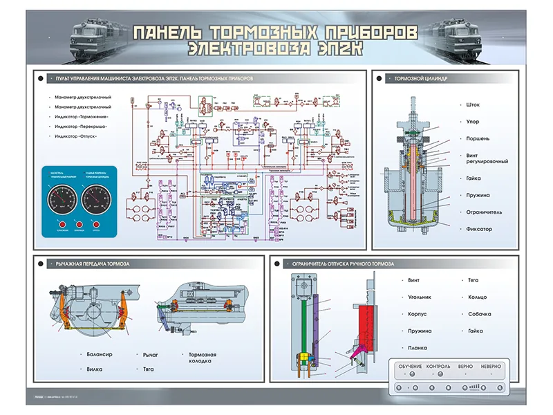 Стенд Зарница панель тормозных приборов электровоза ЭП2К
