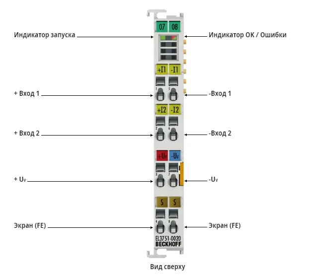 Терминал EtherCAT Beckhoff EL3751-0024