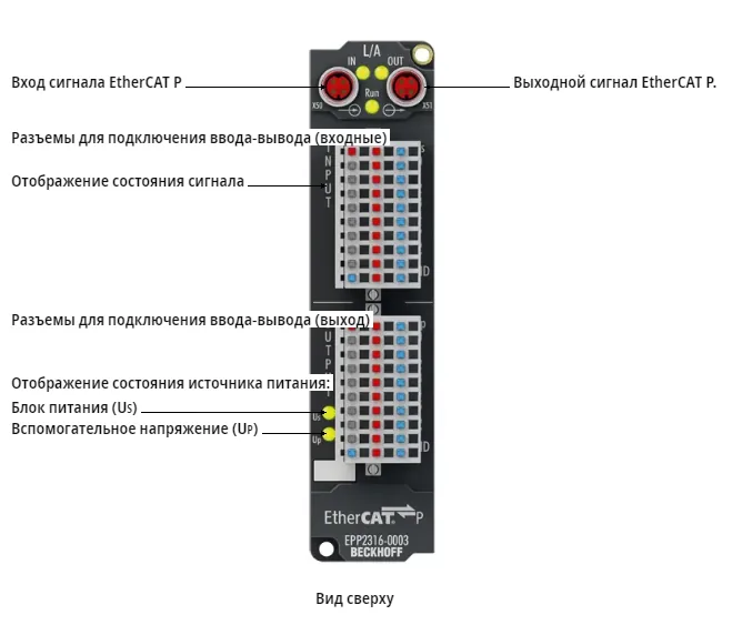 Блок EtherCAT Beckhoff EPP2316-0003