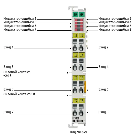 Терминал EtherCAT Beckhoff EL3058