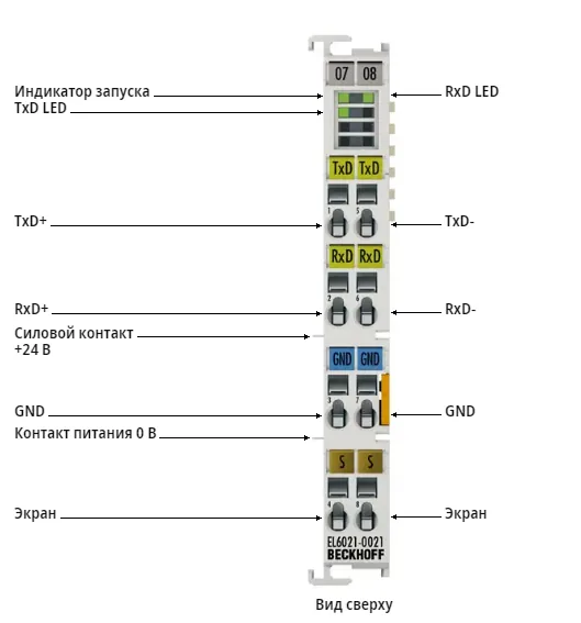 Терминал EtherCAT Beckhoff EL6021-0021