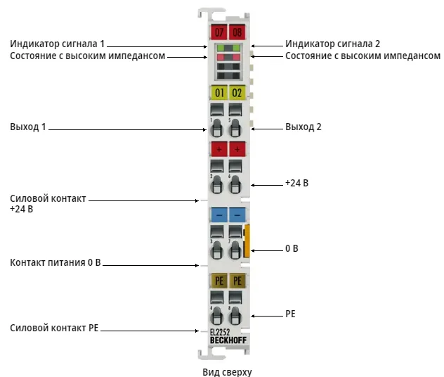 Терминал EtherCAT Beckhoff EL2252