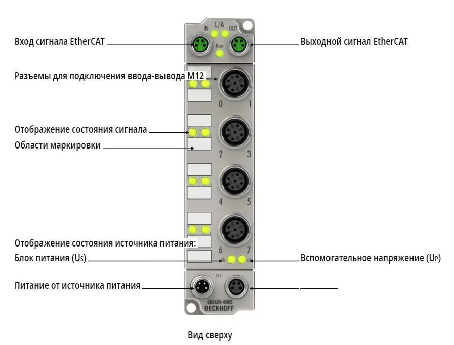 Блок EtherCAT Beckhoff ER2624-0002
