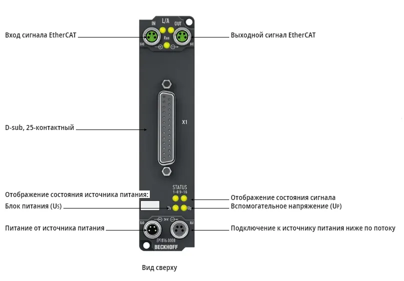 Блок EtherCAT Beckhoff EP1816-0008