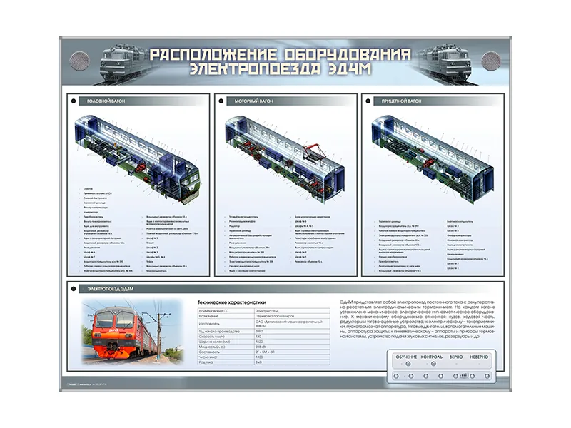 Стенд Зарница расположение оборуд. электропоезда ЭД4М