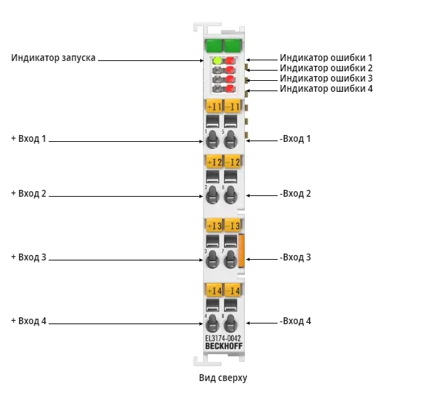 Терминал EtherCAT Beckhoff EL3174-0042