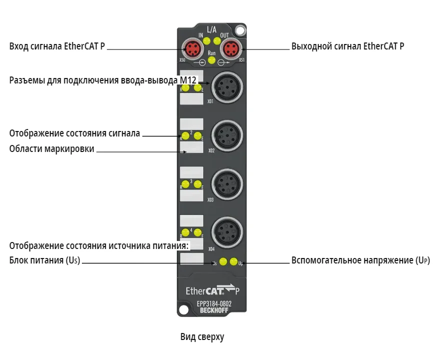 Блок EtherCAT Beckhoff EPP3184-0802