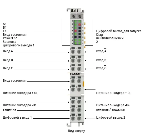 Терминал EtherCAT Beckhoff EL5131