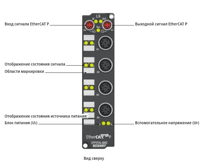 Блок EtherCAT Beckhoff EPP2596-0002