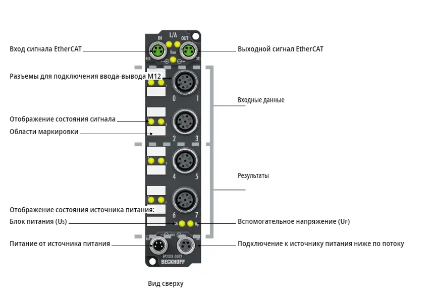 Блок EtherCAT Beckhoff EP2318-0002