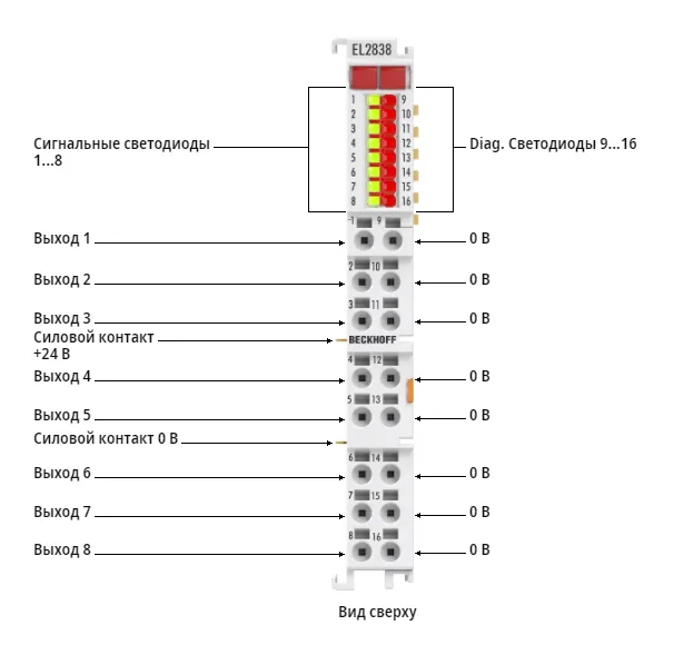 Терминал EtherCAT Beckhoff EL2838