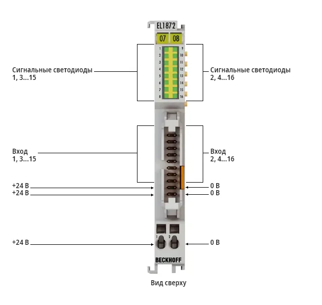 Терминал EtherCAT Beckhoff EL1872-0010