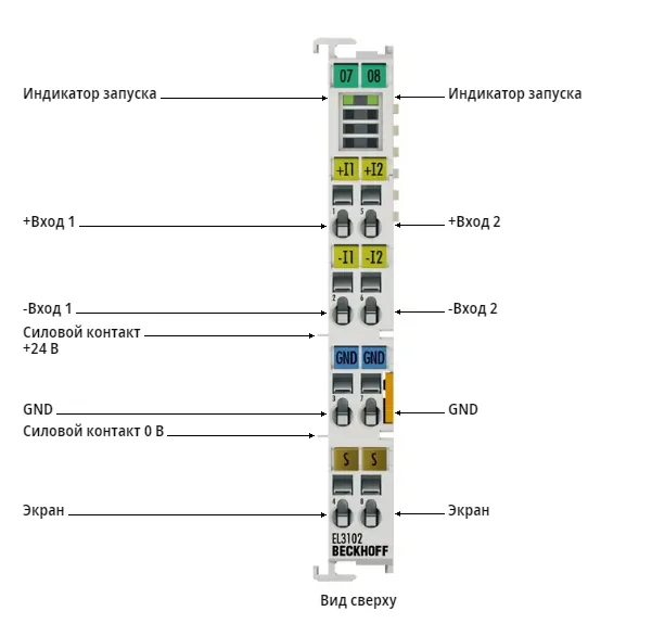 Терминал EtherCAT Beckhoff EL3102