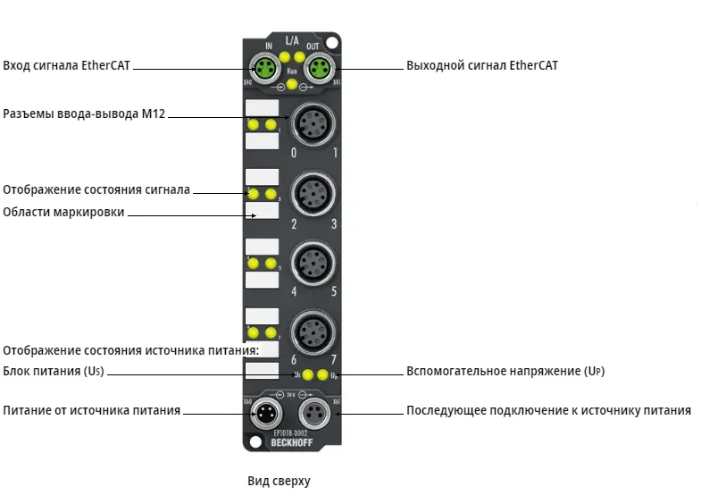 Блок EtherCAT Beckhoff EP1018-0002