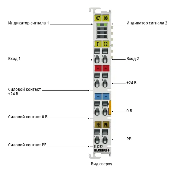 Терминал EtherCAT Beckhoff EL1252