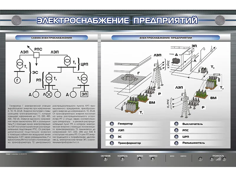 3D-макет Зарница электроснабжение предприятия
