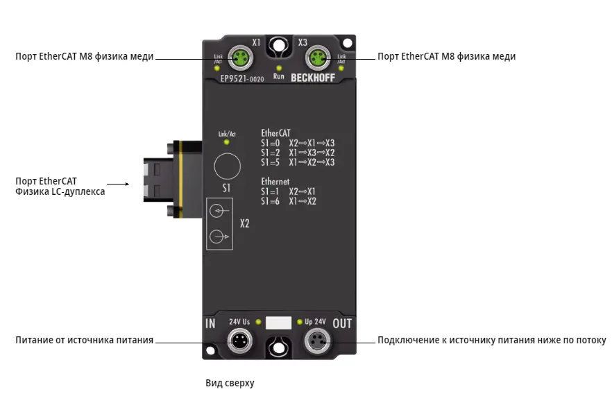Блок EtherCAT Beckhoff EP9521-0020