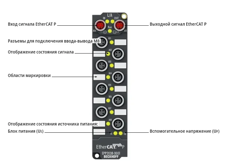 Блок EtherCAT Beckhoff EPP2038-0001