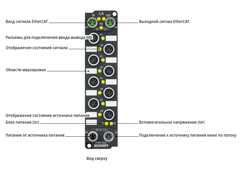 Блок EtherCAT Beckhoff EP1819-0005
