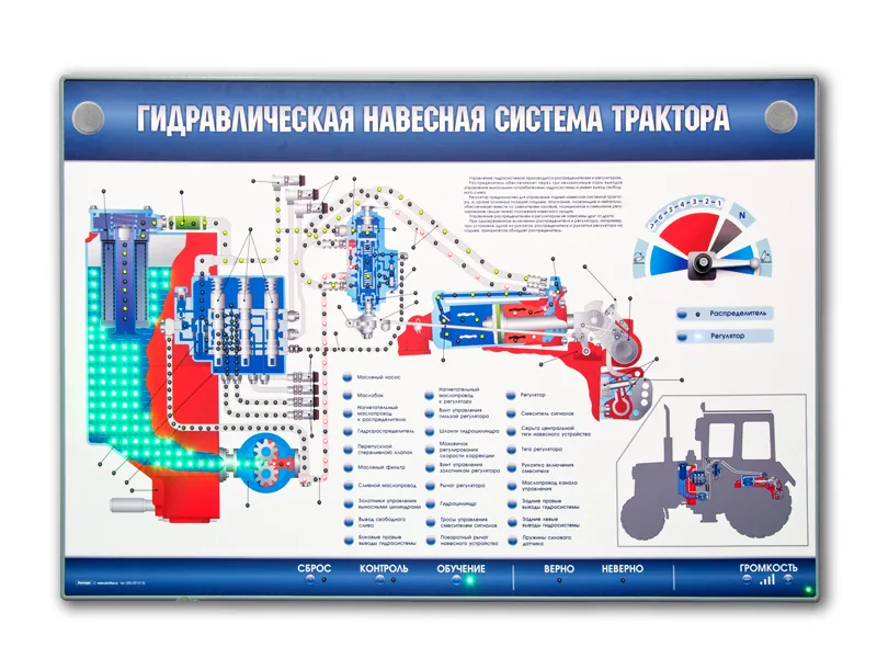 Стенд Зарница гидравлическая навесная система трактора