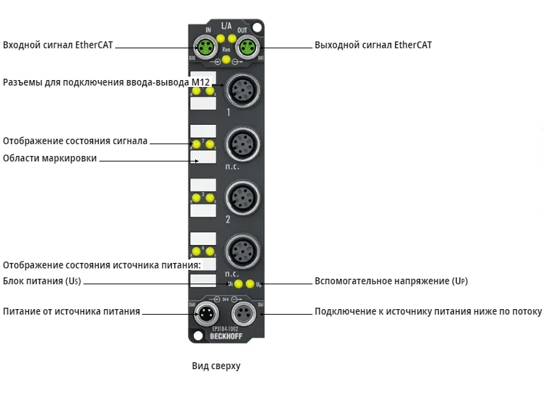 Блок EtherCAT Beckhoff EP3184-1002