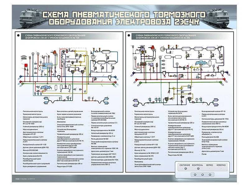 Стенд Зарница тормозное обор. электровоза 2ЭС4К