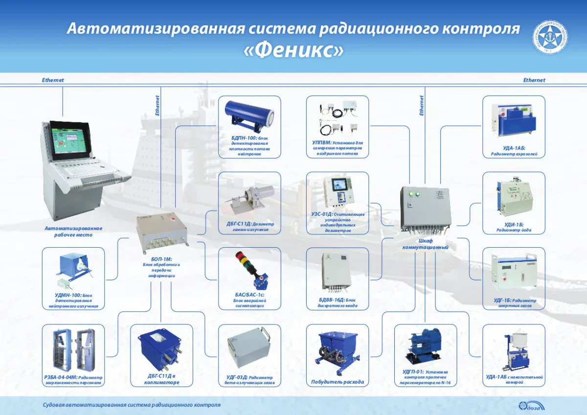 Система Феникс